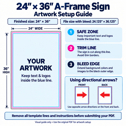 A-Frame Signs - Signicade® Deluxe