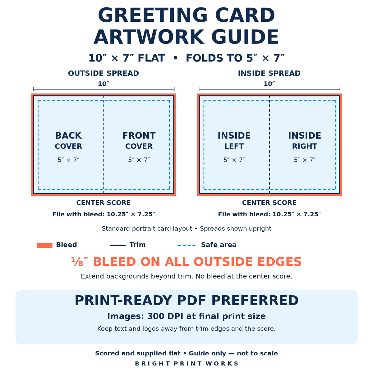 Greeting Cards – 10″ × 7″ Flat (Folds to 5″ × 7″)